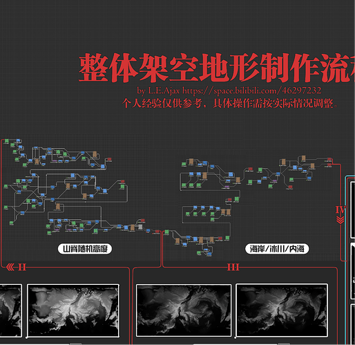 工作流(1)